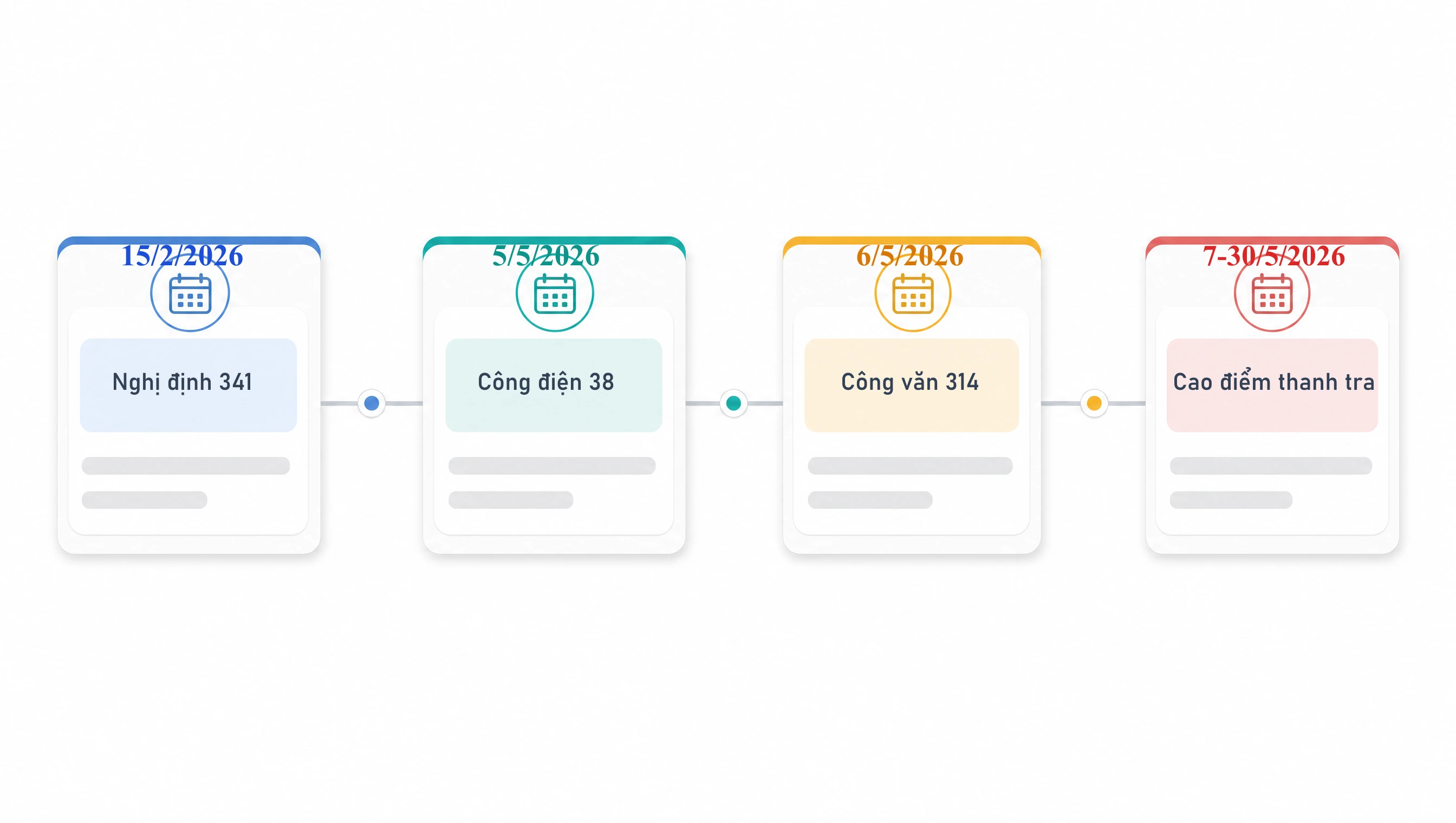 Timeline 4 mốc pháp lý 15/2/2026 đến 30/5/2026 và mức phạt phần mềm không bản quyền
