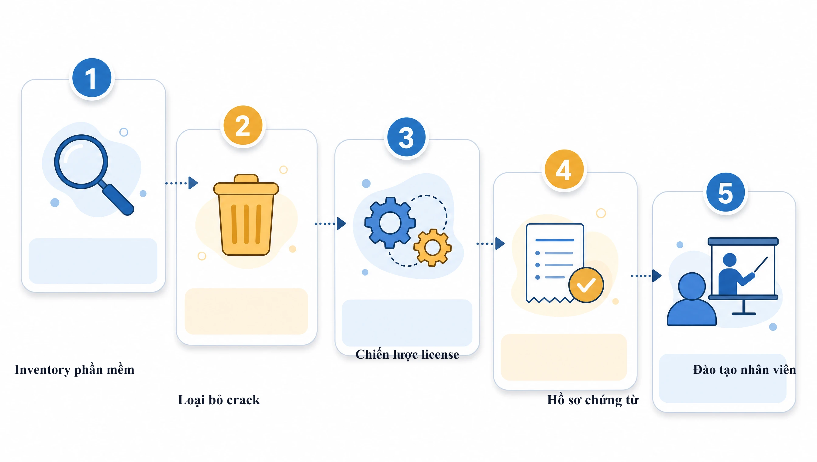 Checklist 5 bước rà soát phần mềm bản quyền doanh nghiệp Việt Nam