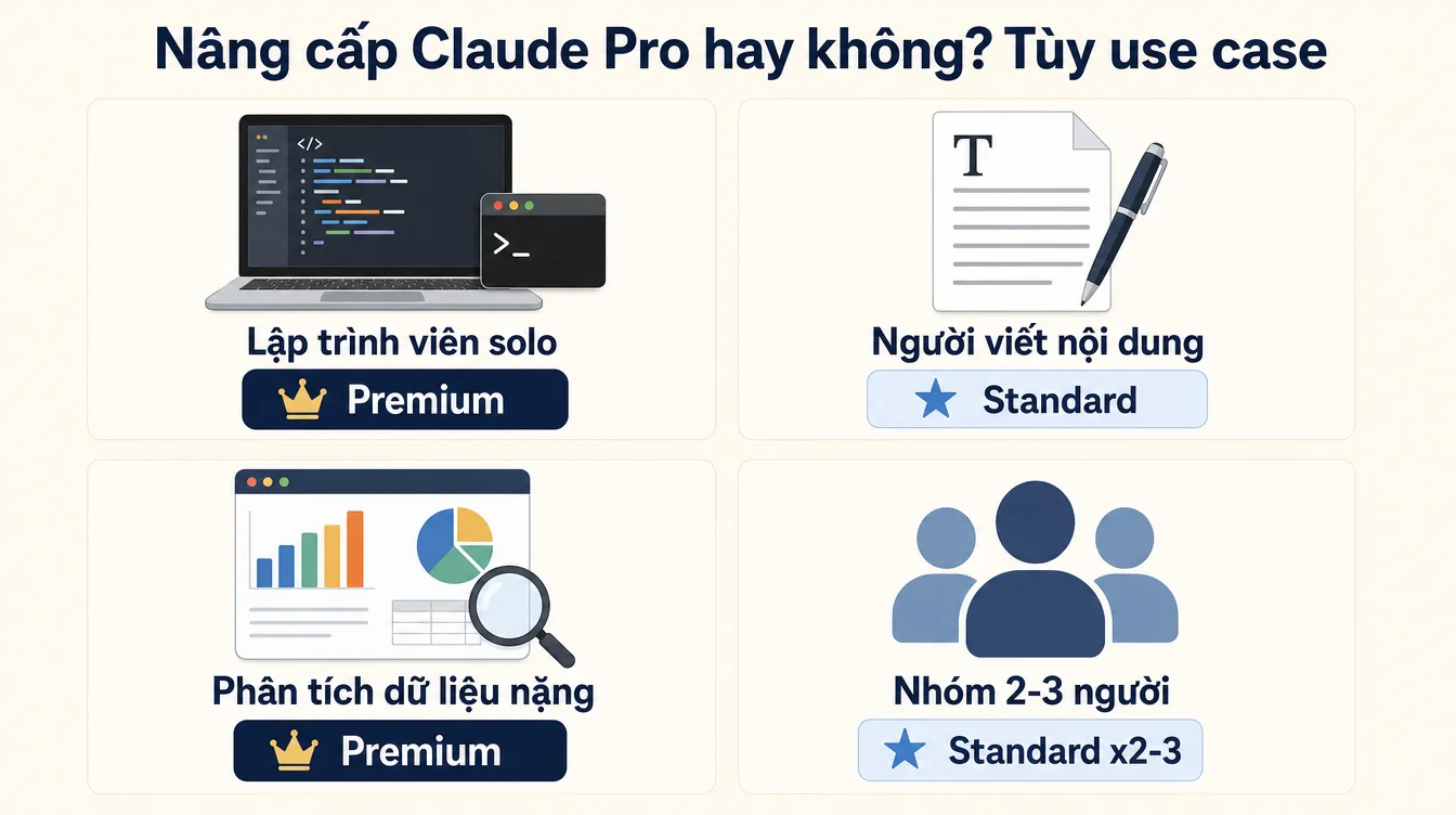 Có nên nâng cấp Claude Pro không hay dùng Team Standard